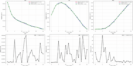 Figure 10: