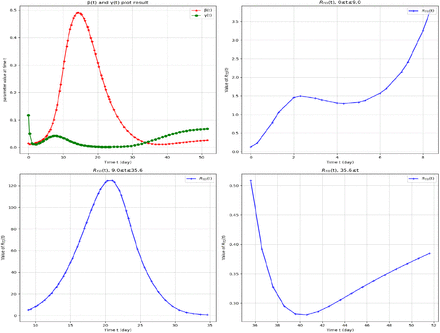 Figure 11: