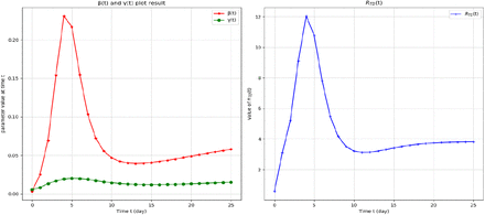 Figure 12: