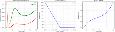 Figure 13: