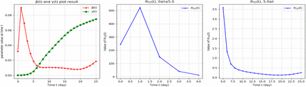 Figure 14: