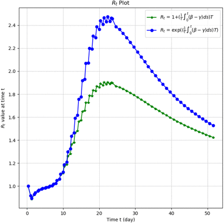 Figure 15: