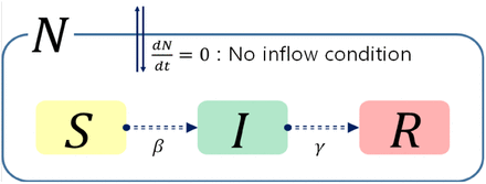 Figure 3: