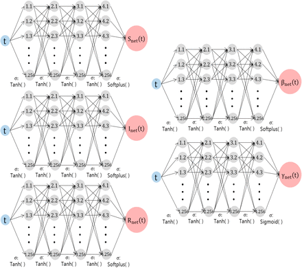 Figure 6: