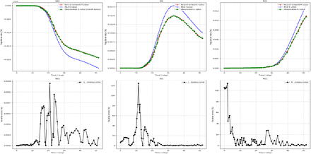 Figure 7: