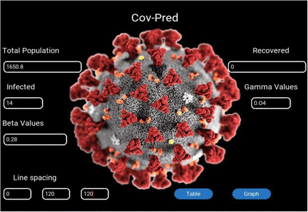 Figure 2: