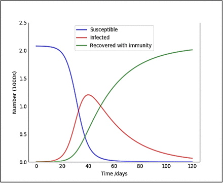 Figure 4.