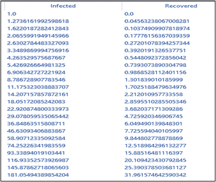 Figure 5: