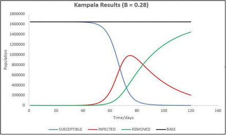 Figure 7: