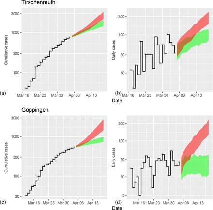 Figure S3: