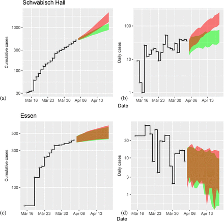 Figure S4: