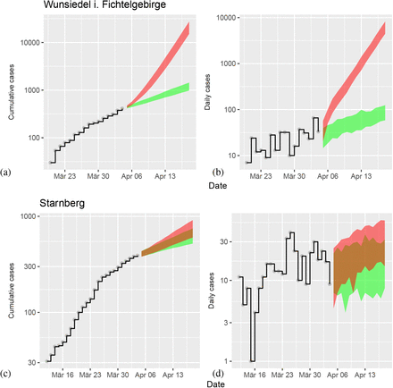 Figure S5: