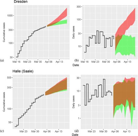 Figure S6: