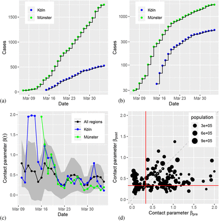 Figure 2: