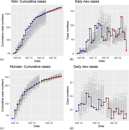 Figure 3: