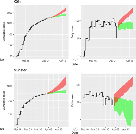 Figure 4: