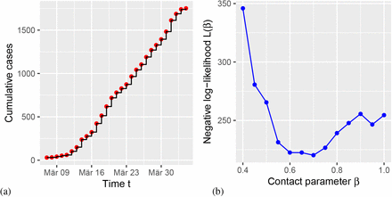 Figure 6: