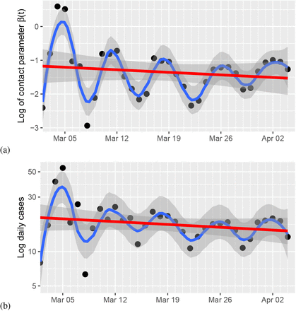 Figure 7: