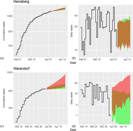 Figure S1: