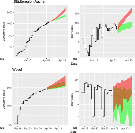 Figure S2: