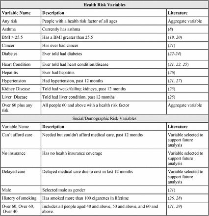 Table 1: