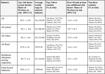 Table 2: