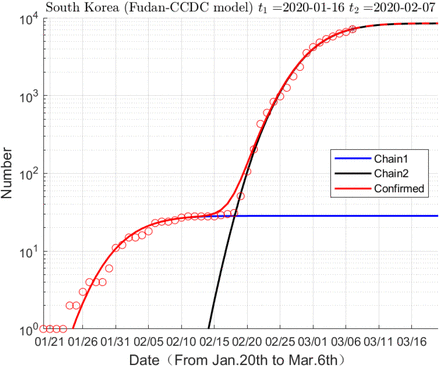 Figure 1: