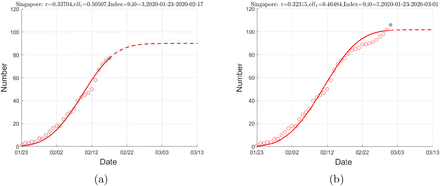 Figure 2: