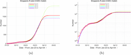 Figure 3: