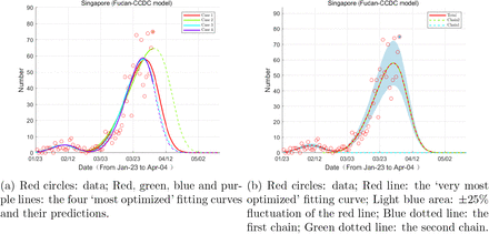 Figure 4: