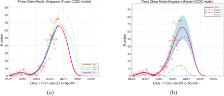 Figure 6: