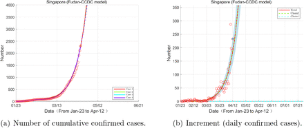 Figure 7: