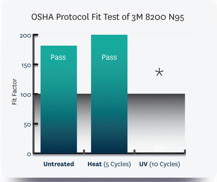 Figure 11: