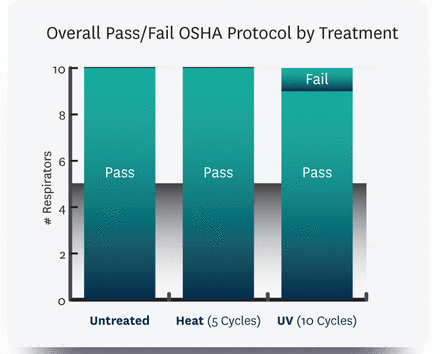 Figure 14: