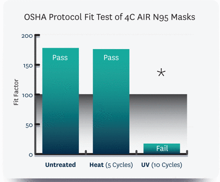 Figure 9: