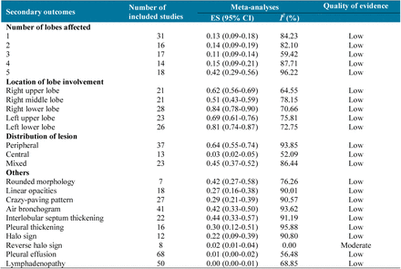 Table 1.