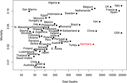 Figure 1: