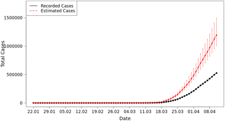 Figure 3: