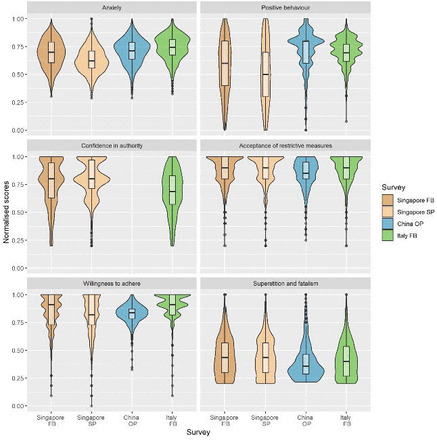 Figure 1: