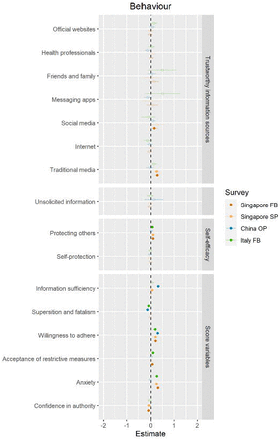 Figure 3: