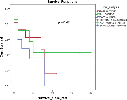 Fig 2: