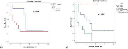 Fig 3: