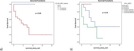 Fig 4: