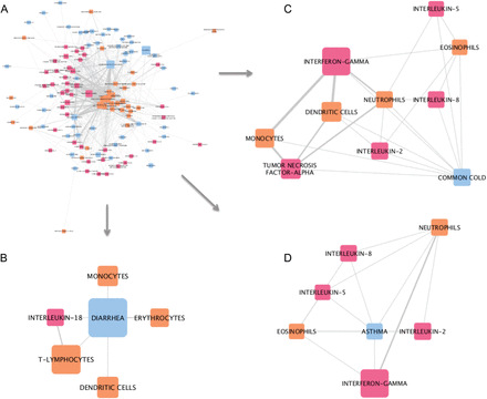 Figure 4: