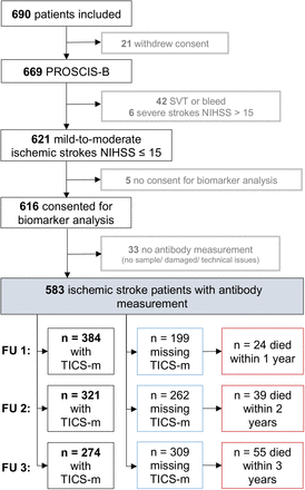 Figure 1: