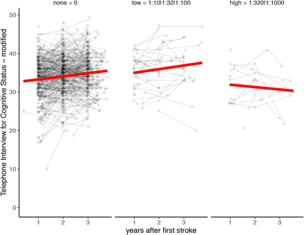 Figure 3: