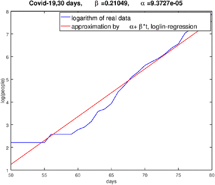 Figure 10: