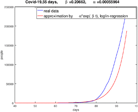 Figure 11: