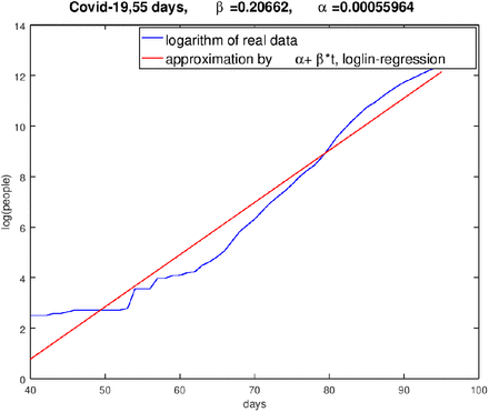 Figure 12: