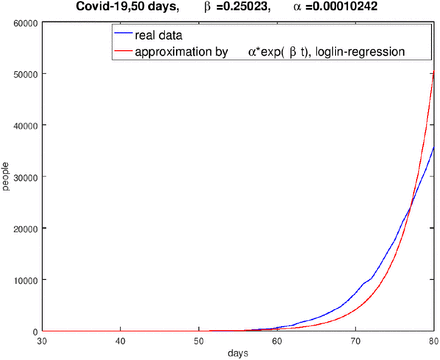 Figure 13: